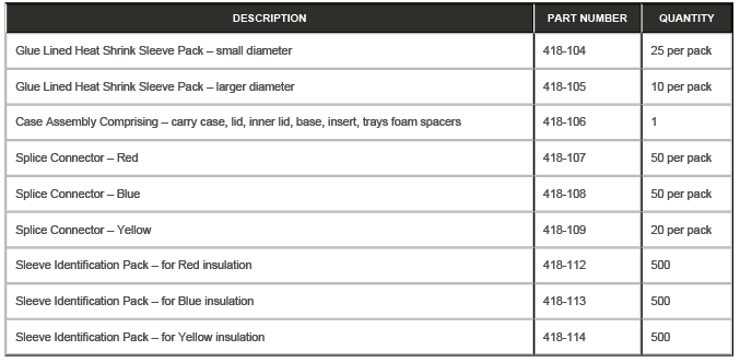 Wiring Harness - Description and Operation